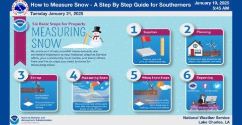 How to Measure Snow