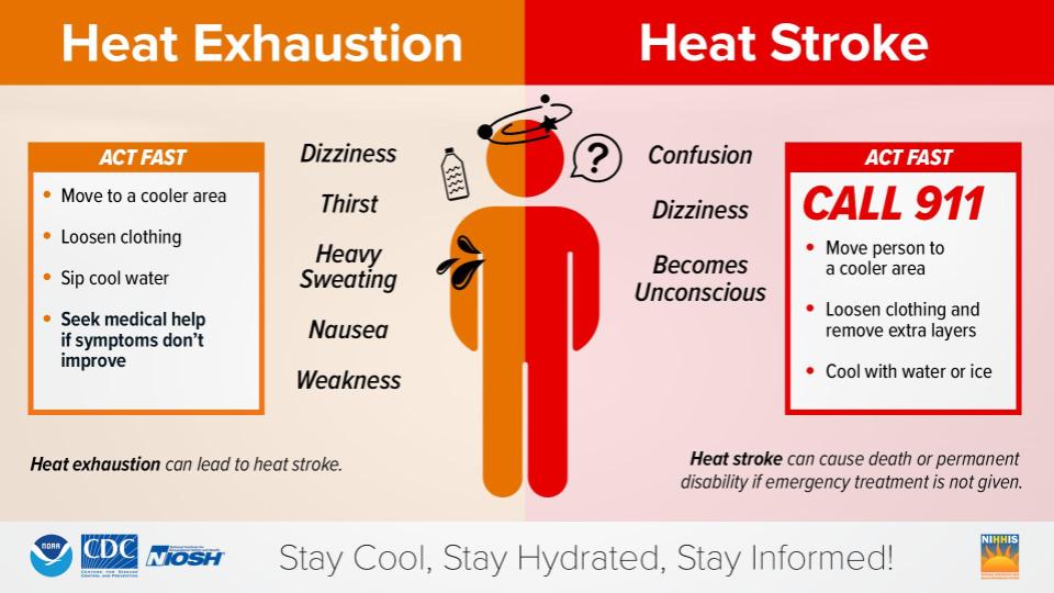 Louisiana to See Triple-Digit Heat Indexes This Week, Residents Urged to Follow Heat Safety Precautions