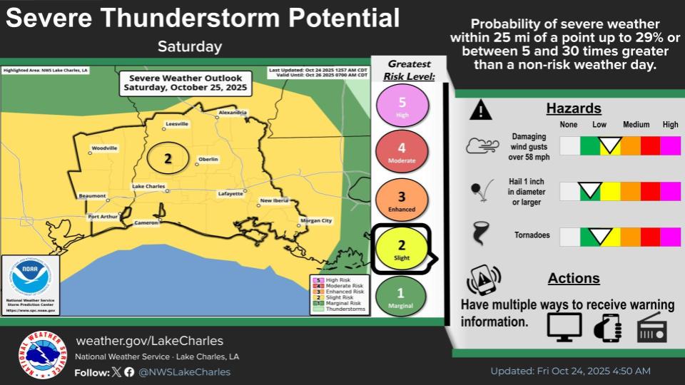 Calcasieu Parish Faces Severe Weather Risk With Heavy Rain, Flooding Expected Through Weekend