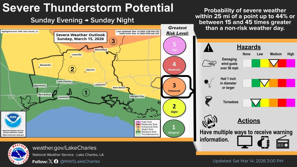 Lake Charles and Southwest Louisiana Severe Thunderstorm Potential March 15 Lake Charles and Southwest Louisiana Severe Thunderstorm Potential March 15